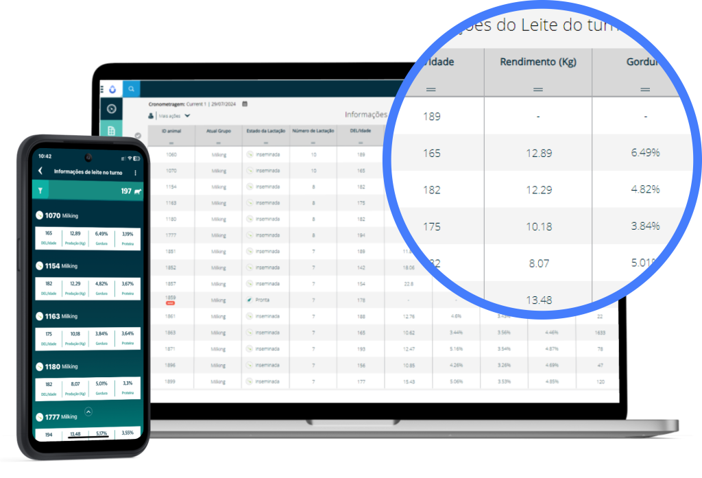 telemóvel e computador portátil com dados do SenseHub Dairy